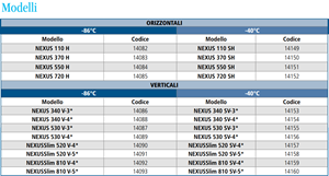 Immagine di Ultracongelatori -40°C e -86°C ANGELANTONI Serie NEXUS