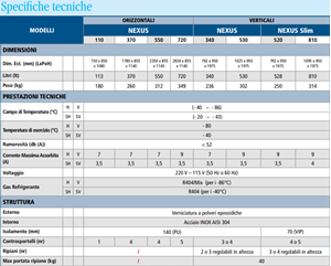Immagine di Ultracongelatori -40°C e -86°C ANGELANTONI Serie NEXUS